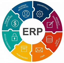 «Большая ERP», которая всегда с вами-мобильный клиент «1С:ERP» для дистанционной работы